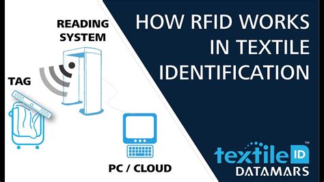 how rfid works YouTube